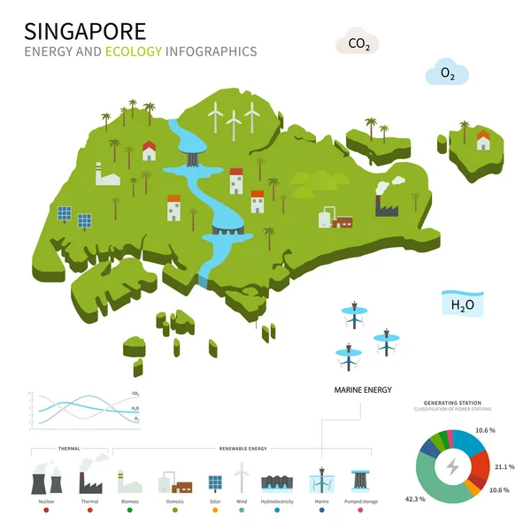Energie-industrie en ecologie van Singapore — Stockvector