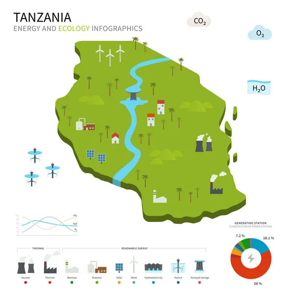 Energy industry and ecology of Tanzania — Stock Vector