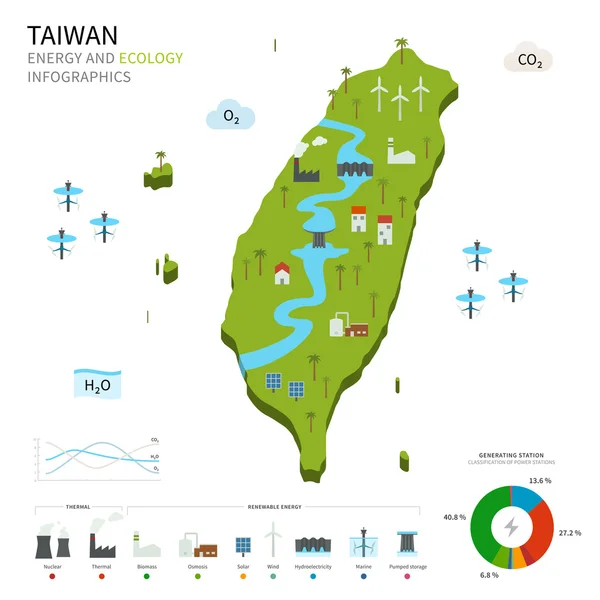 能源工业和生态的台湾 — 图库矢量图片