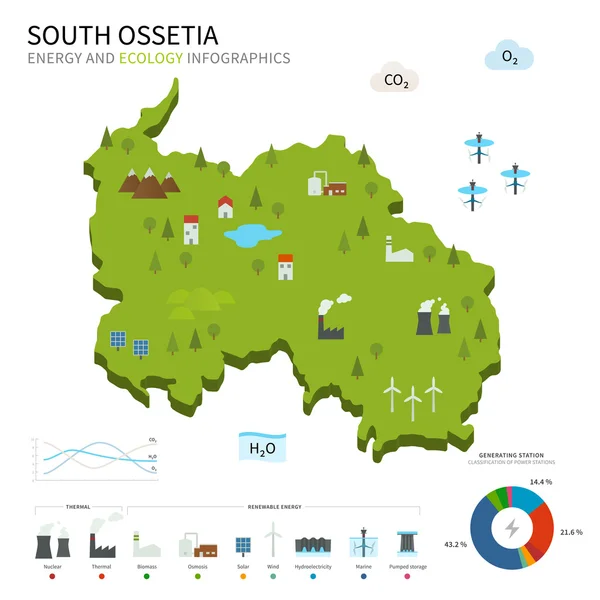 Industria energetica ed ecologia dell'Ossezia del Sud — Vettoriale Stock