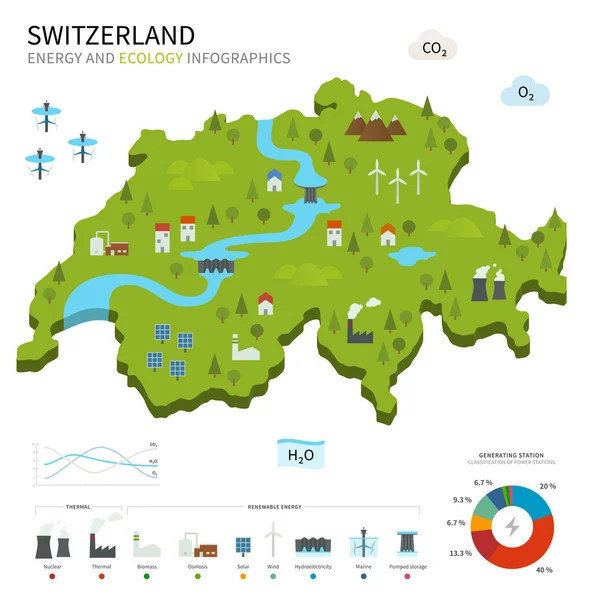 Energie-industrie en ecologie van Zwitserland — Stockvector