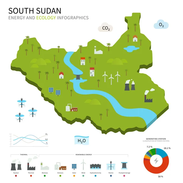 Indústria da energia e ecologia do Sudão do Sul — Vetor de Stock