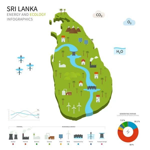 Enerji sanayi ve Sri Lanka'nın ekoloji — Stok Vektör