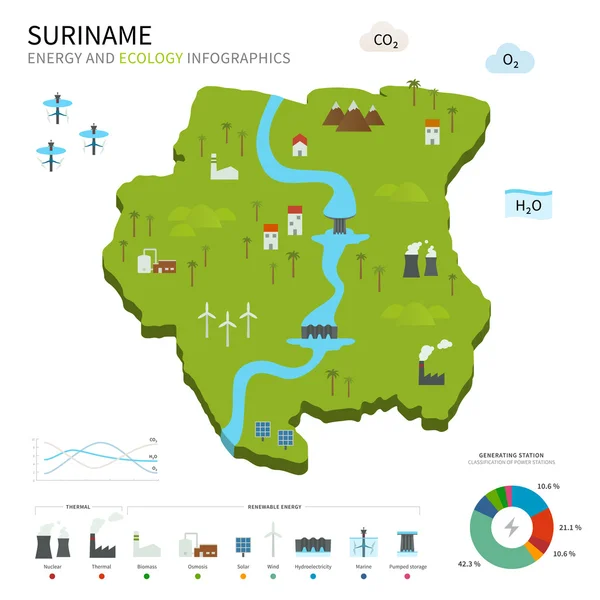 Industria energética y ecología de Surinam — Archivo Imágenes Vectoriales