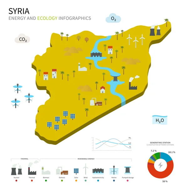 Industria energética y ecología de Siria — Vector de stock