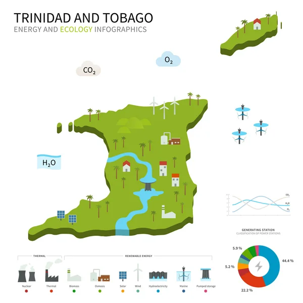 Industria energetica, ecologia di Trinidad e Tobago — Vettoriale Stock