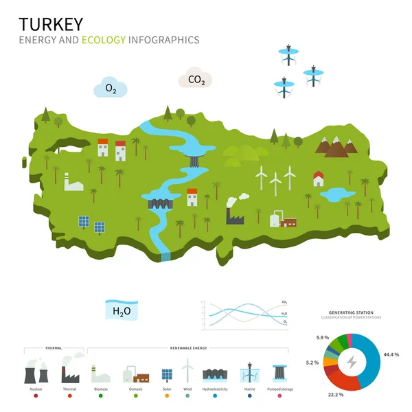 Industrie énergétique et écologie de la Turquie — Image vectorielle