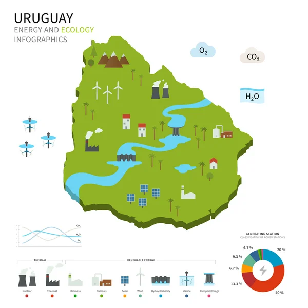 Enerji sanayi ve Uruguay ekolojisi — Stok Vektör