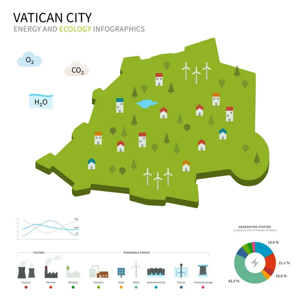 Energie-industrie en ecologie van Vaticaanstad — Stockvector