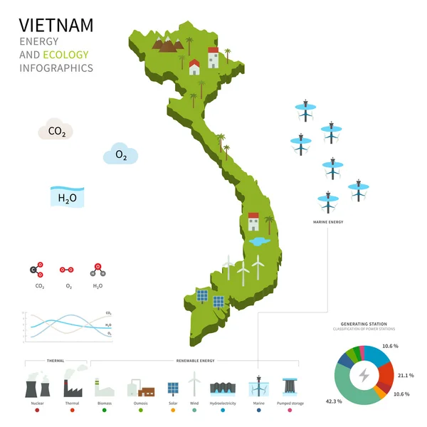 Vietnamin energiateollisuus ja ekologia — vektorikuva
