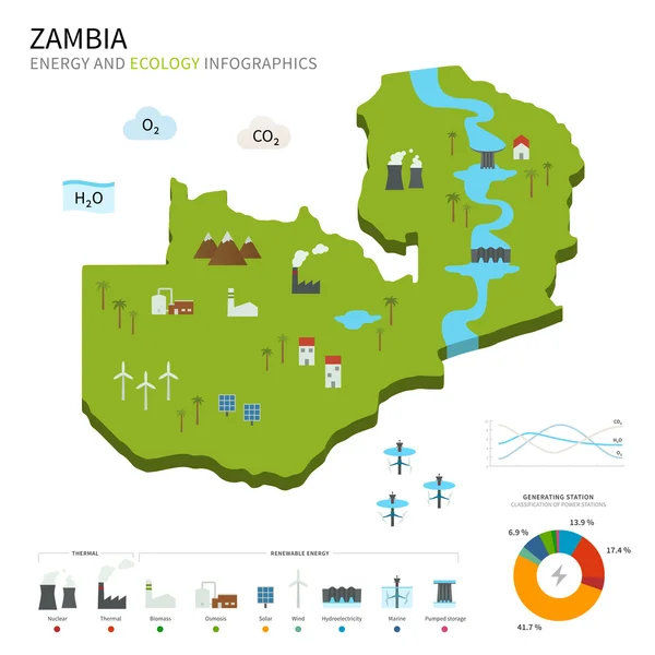 Industria energetica ed ecologia dello Zambia — Vettoriale Stock