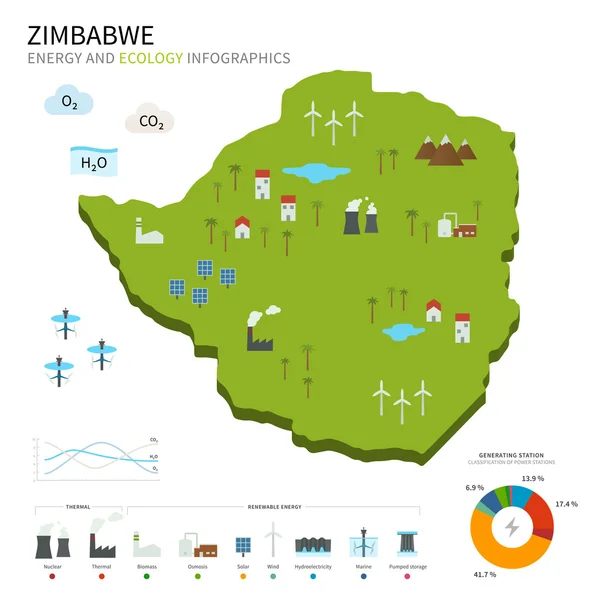Indústria da energia e ecologia do Zimbabué — Vetor de Stock