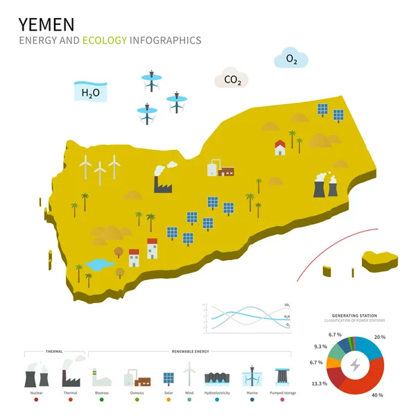 Energy industry and ecology of Yemen — Stock Vector