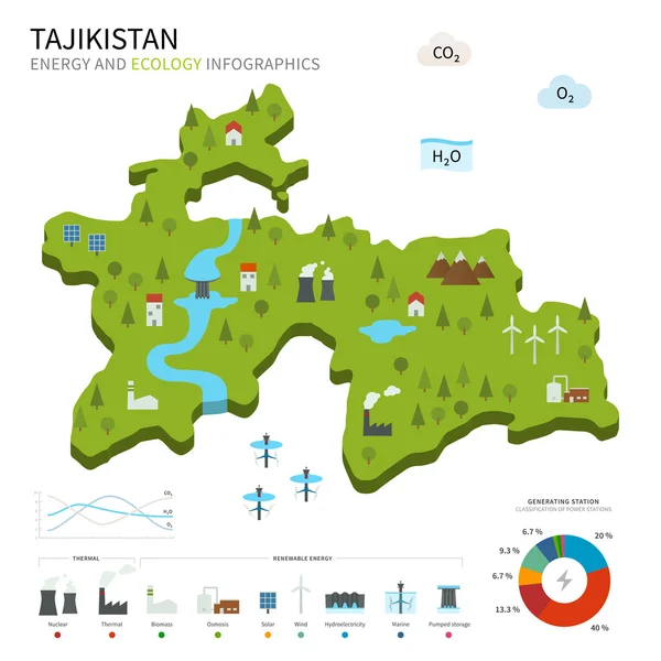 Energiindustrin och ekologi i Tadzjikistan — Stock vektor