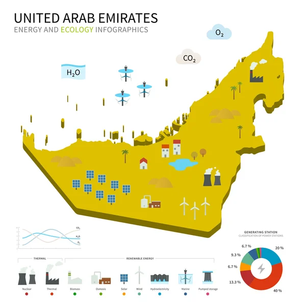 Energie-industrie en ecologie van Verenigde Arabische Emiraten — Stockvector