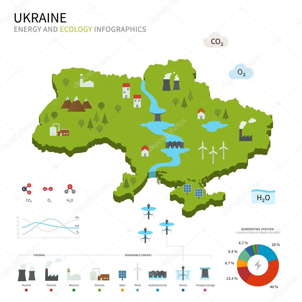 Energy industry and ecology of Ukraine
