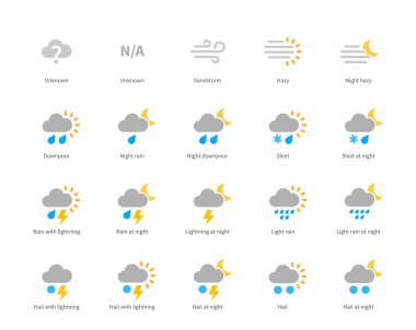 Meteoroloji simgeler beyaz arka plan üzerinde renkli.