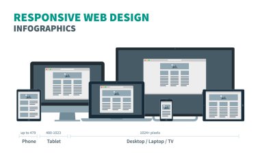 Fully responsive web design for phone, tablet, laptop, desktop and tv on in devices