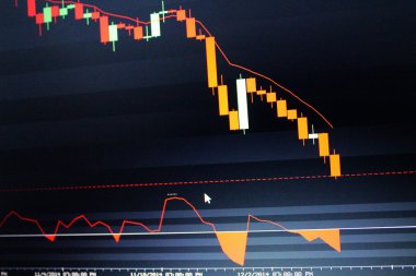 Ayı hisse senedi grafiği