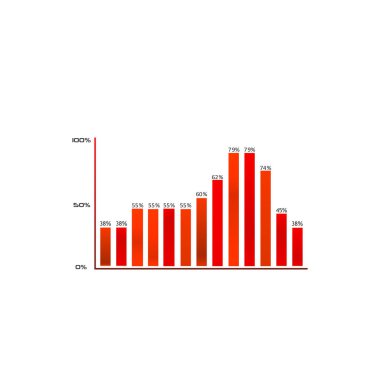 Dijital çağrılar, dipnotlar. Bağlantılar ve dijital bilgi düzeni. Reklam için kaynak. HUD seti. Vektör illüstrasyonu.