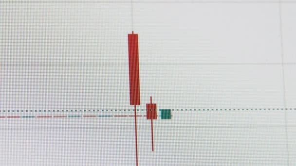 Extreme close-up van kandelaar grafiek, ineenstorting van de markten, paniek in de markt, met vallende rode kaarsen — Stockvideo