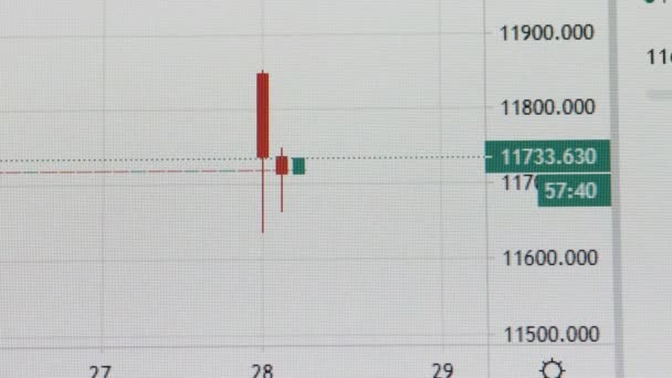 Close-up do colapso do mercado criptomoeda, Bitcoin, Ethereum. usando gráfico de velas na tela do monitor — Vídeo de Stock