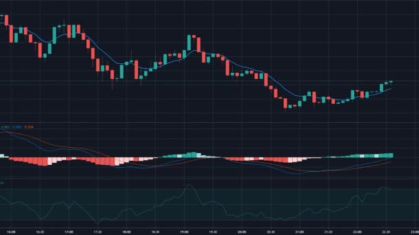 Animation of growing stock market, forex, cryptocurrency. Accelerated candlestick chart with MACD and SMA indicator — Stock Video