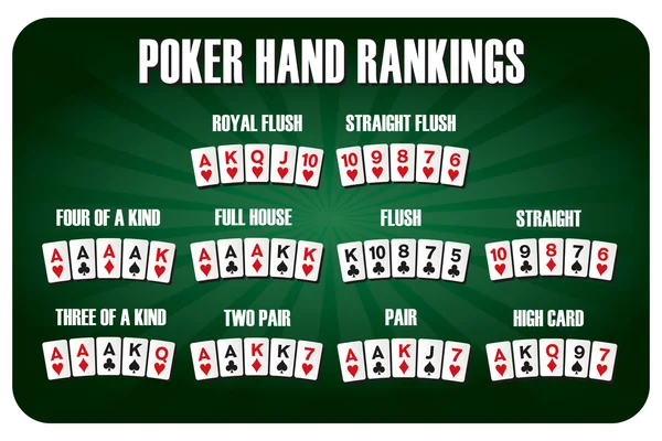 Poker Hand Ranglisten grüner Hintergrund — Stockvektor