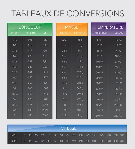 Franse verschillende schematekening tabel — Stockvector