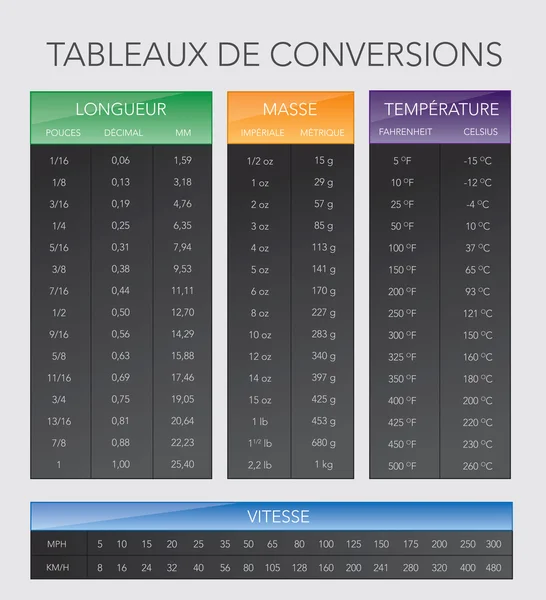 Inches and millimeters conversion chart table Stock Vector by Juliedeshaies 265441462