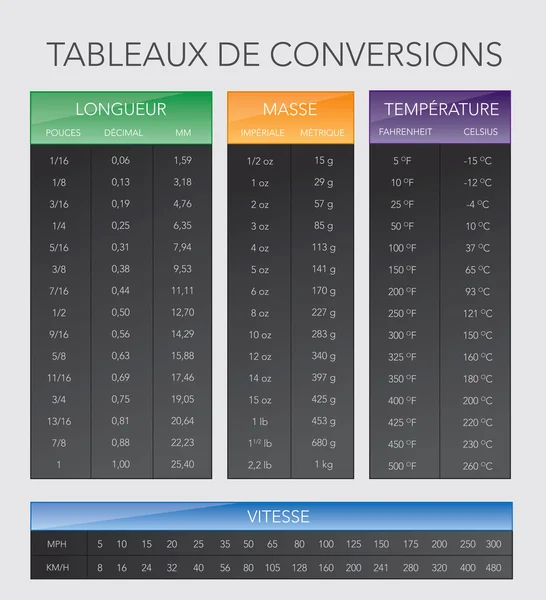 Französisch verschiedene Messtabelle — Stockvektor