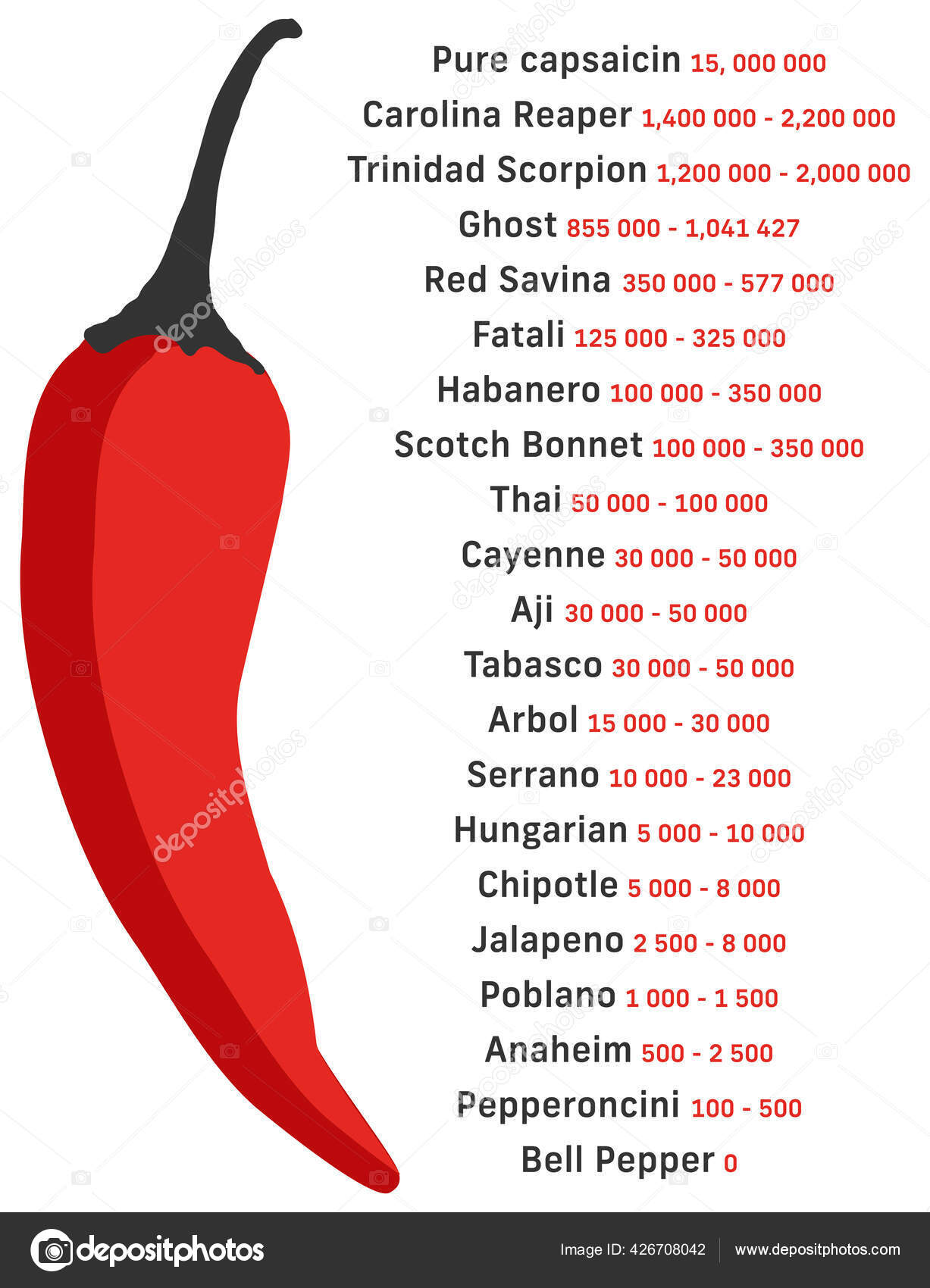 Aji Lemon Habanero Hot Lemon Scoville Habanero Pepper, Lemon Seeds