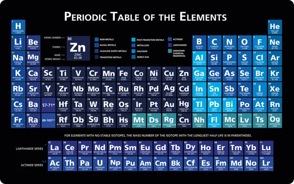 Tabel Periodik Biru Neon Dari Grafik Unsur Kimia Menggambarkan Vektor - Stok Vektor