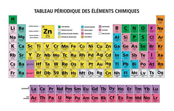 Periodic Table Chemical Elements Chart Illustration Vector Multicolor French — Stock Vector