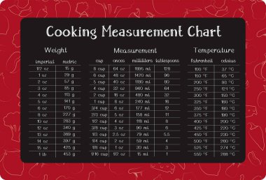 yemek arkaplanlı yemek ölçüm tablosu grafiği