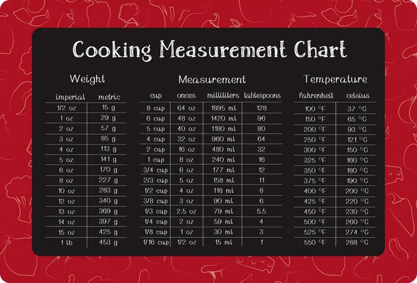 Kochen Messtabelle Diagramm Mit Lebensmittel Hintergrund — Stockvektor