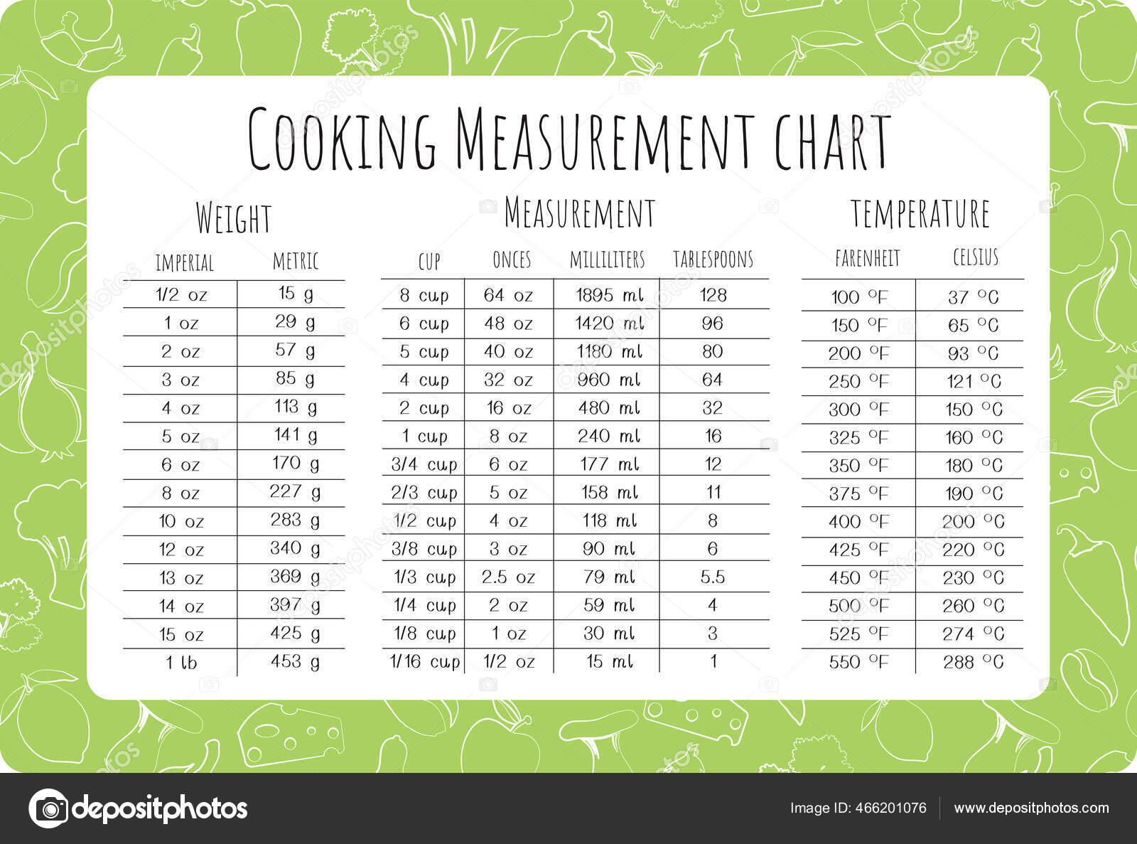 Таблица Измерения Приготовления Пищи Таблица Текстом Фона Питания.