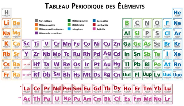 Tabla periódica de los elementos ilustración vector en francés multicolor en francés — Vector de stock