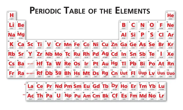 Rosso Tavola periodica degli elementi illustrazione vettoriale universale senza lingua — Vettoriale Stock