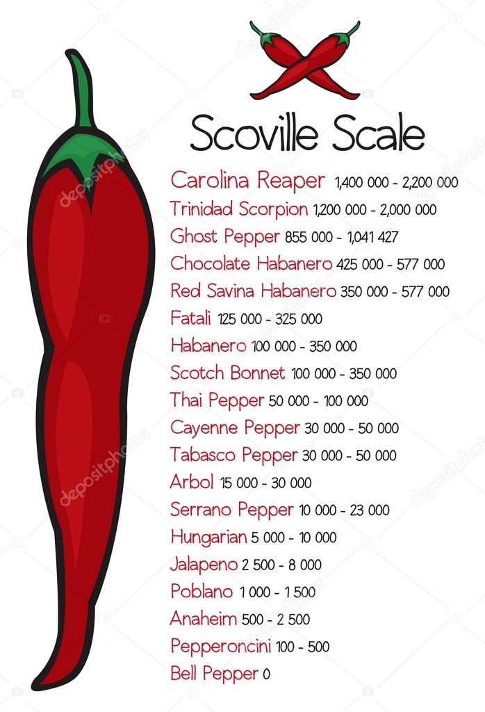 thai chili pepper scoville scale