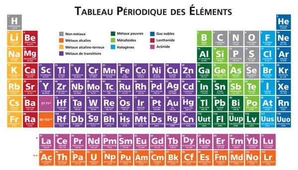 French Periodic table of the elements illustration — Stock Vector