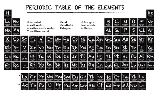 Tabel periodik dari ilustrasi elemen - Stok Vektor