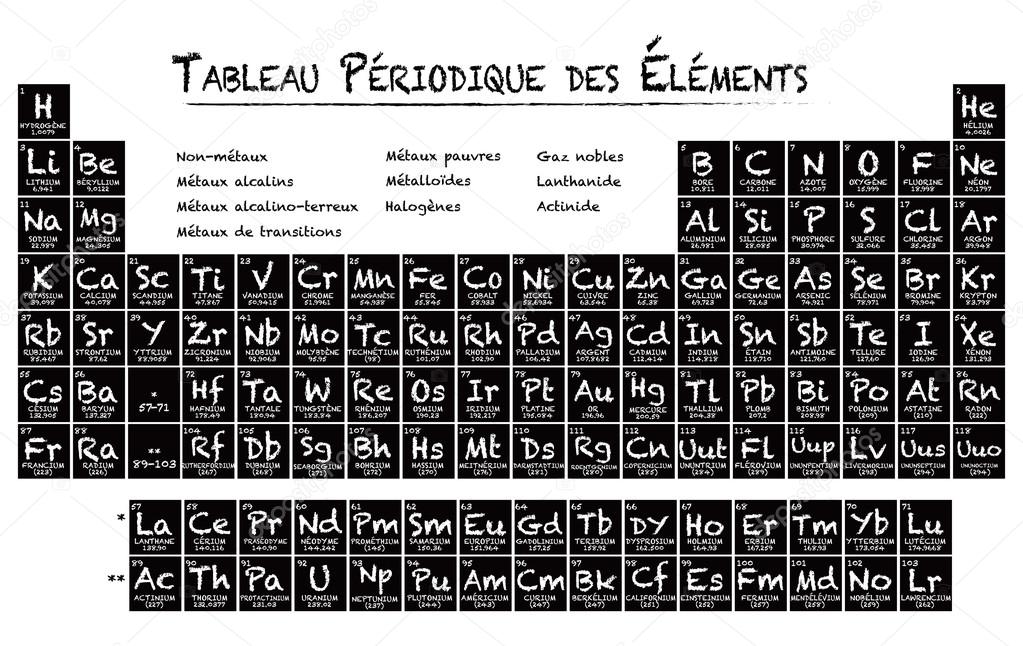 French Periodic table of the elements illustration