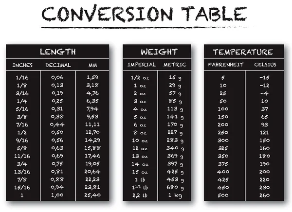 Blue Infographic Unit Of Measurement Chart Conversion Table Vector ...