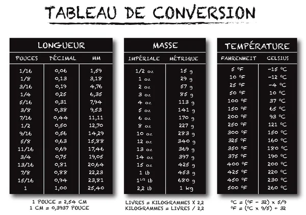 Franse taal conversie tabel grafiek — Stockvector