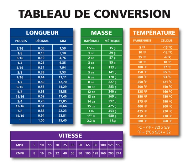 Çeşitli ölçüm tablo grafik vektör Fransız — Stok Vektör