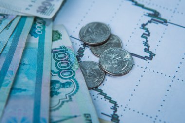 Uluslararası borsada Ruble döviz kuru.