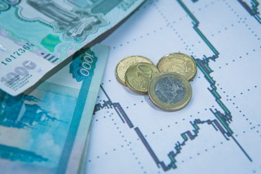 Uluslararası borsada Ruble döviz kuru.