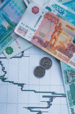 Uluslararası borsada Ruble döviz kuru.