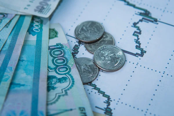 Ruble exchange rate on international stock exchanges. — Stock Photo, Image